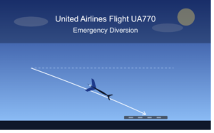 United Airlines Flight UA770 Emergency Diversion: What Happened and What It Means for Passengers